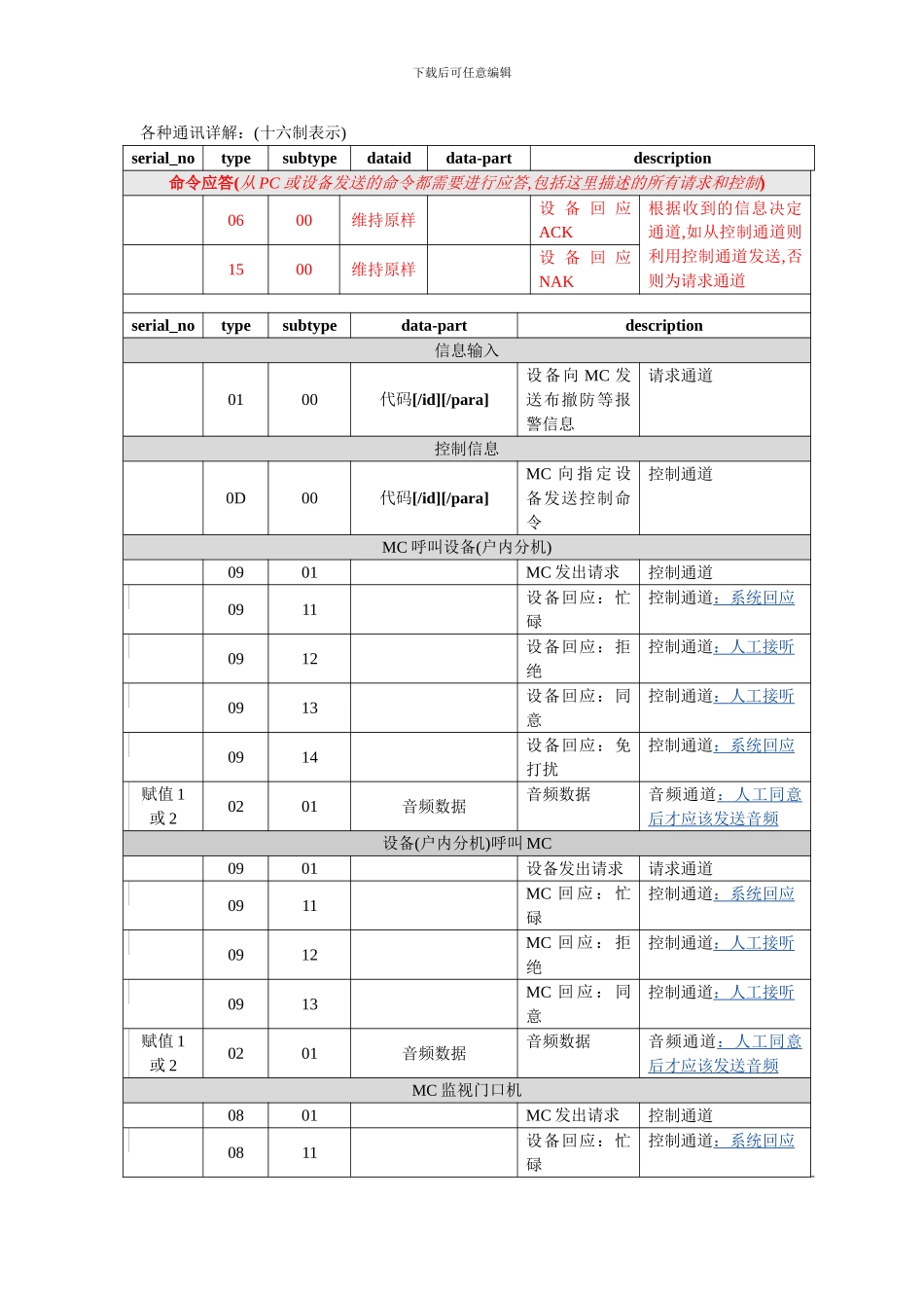 小区智能管理系统-网络通讯协议_第3页