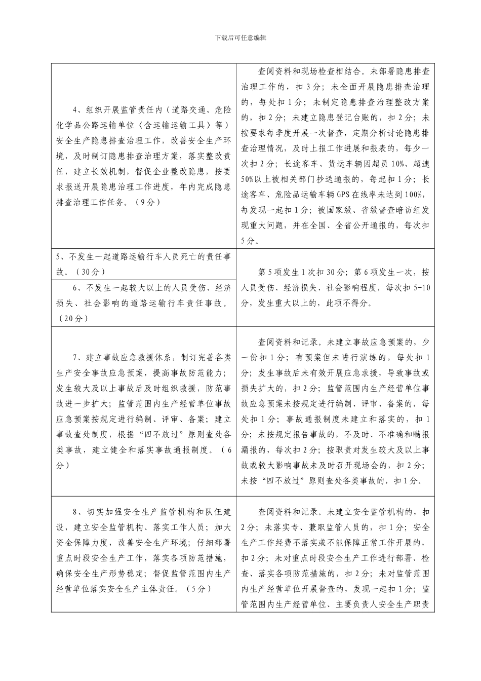 局管局属各单位2024年度安全生产目标管理责任制考核指标_第2页