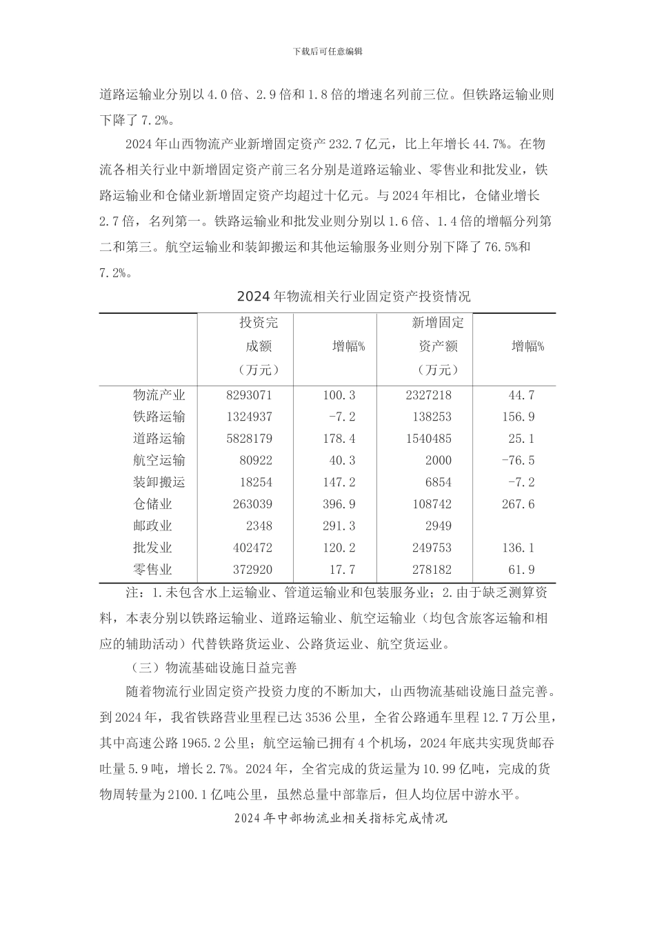 山西物流产业发展现状分析_第3页