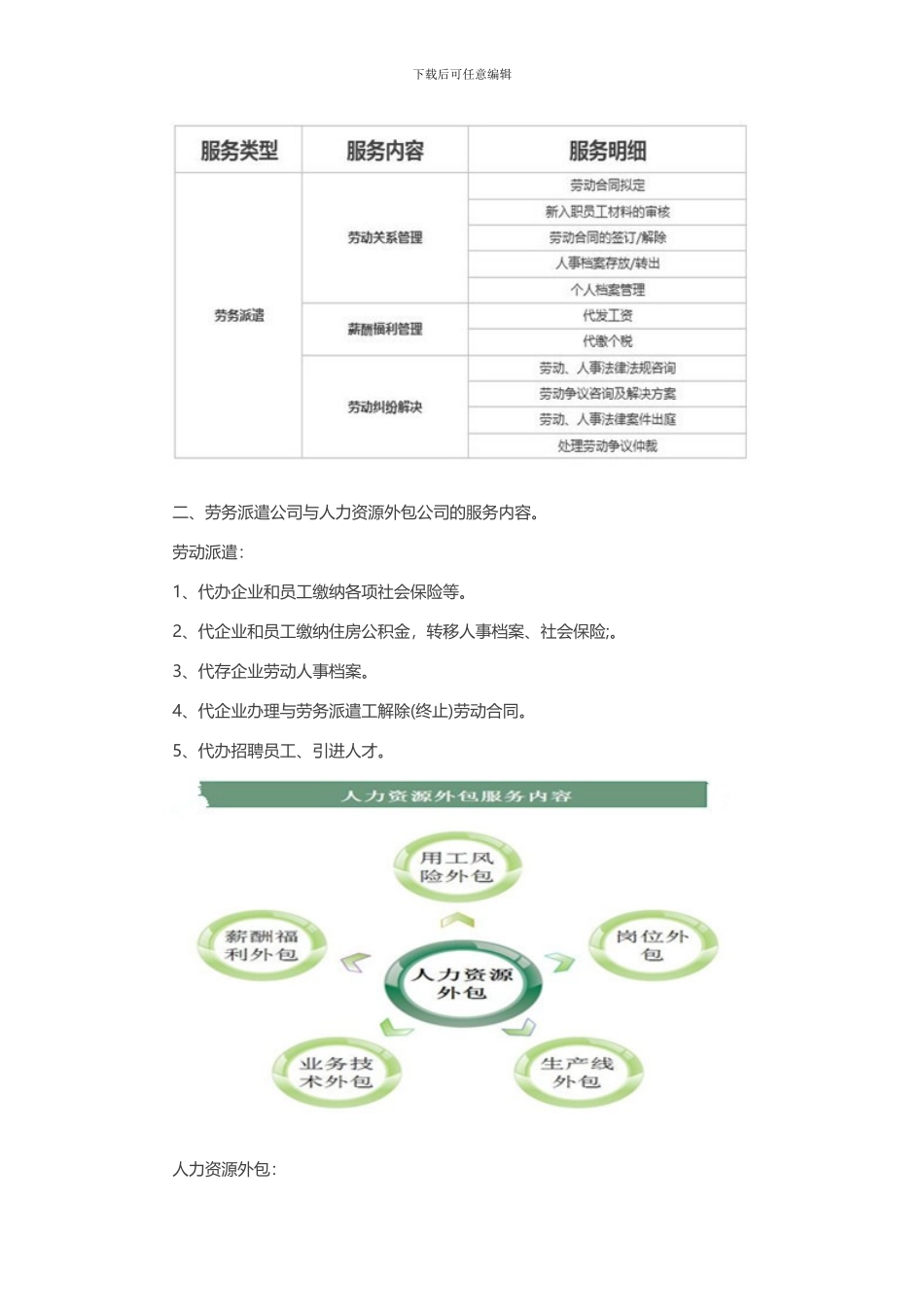 岗位外包与劳务派遣的区别_第3页
