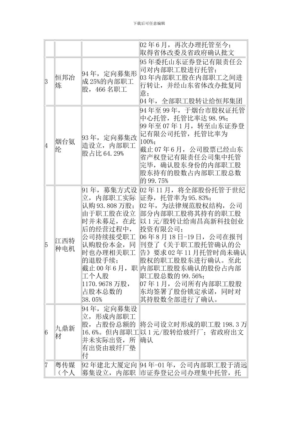 工会持股详解_第2页