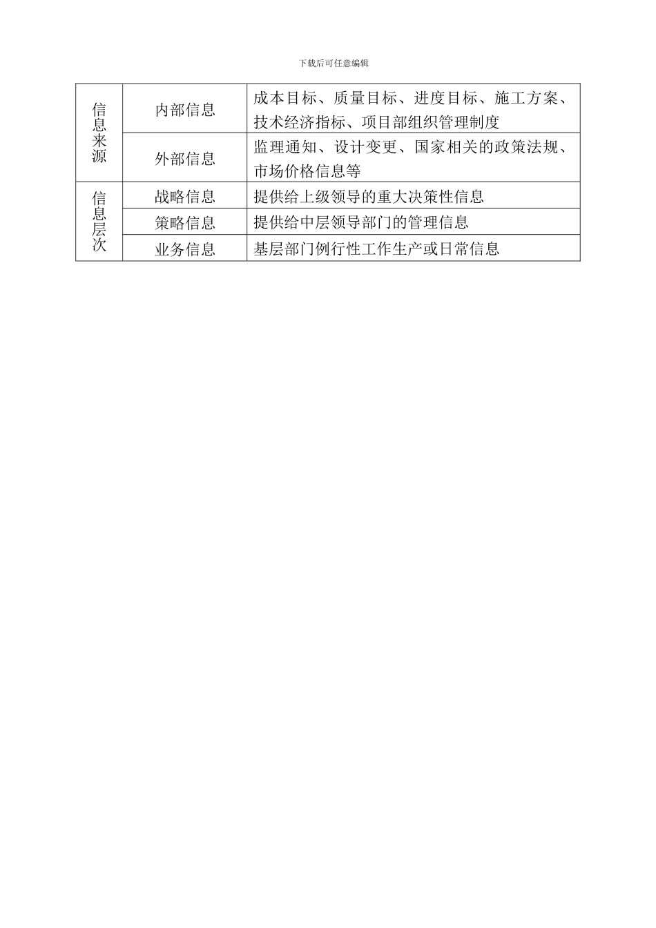 工程信息化管理_第3页
