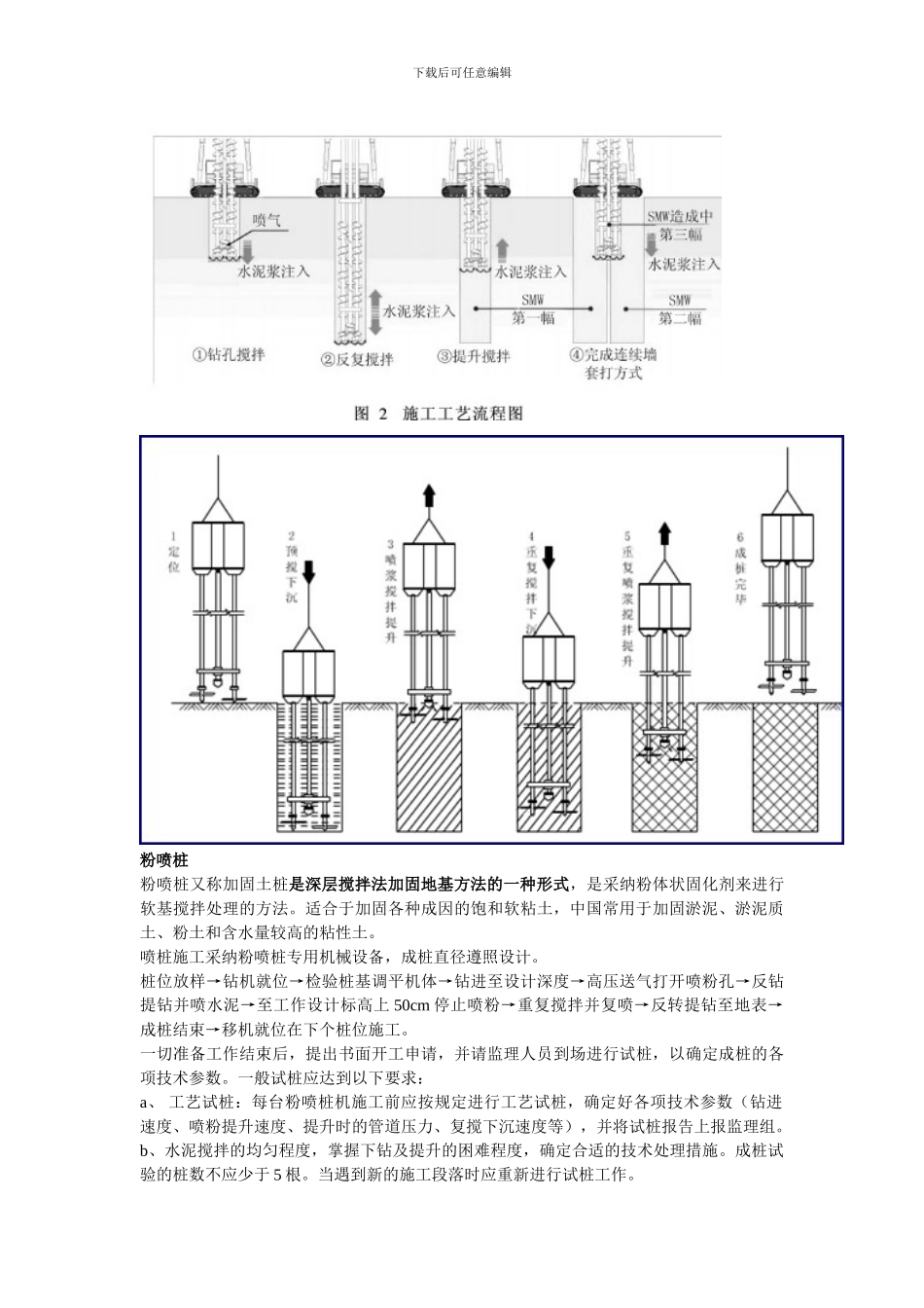 工程各种止水帷幕详解_第2页