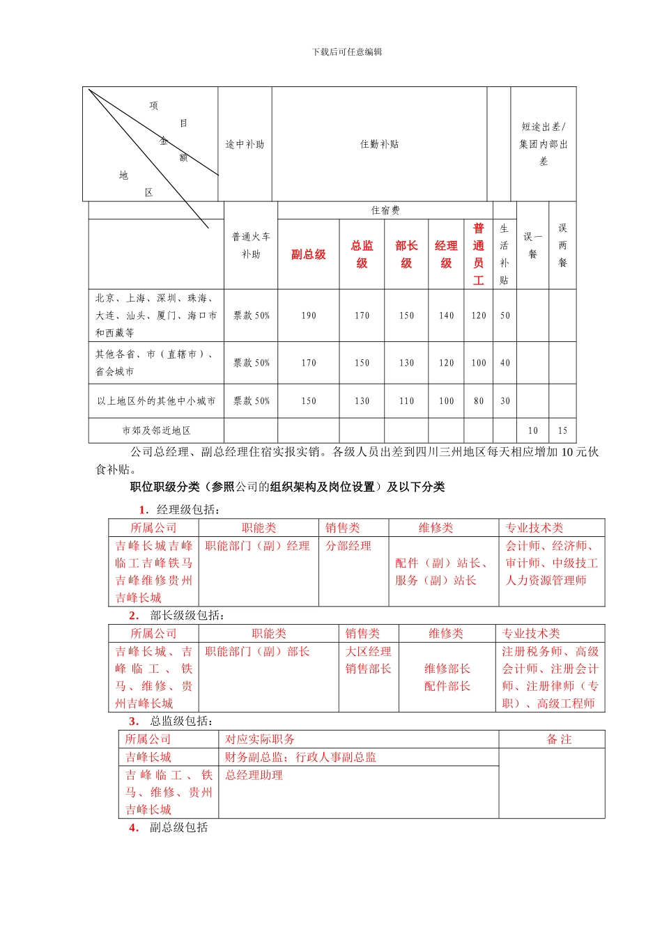 差旅费管理暂行办法_第2页