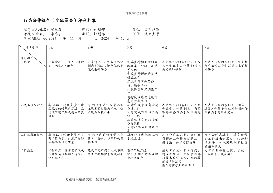 市区供电公司专职绩效合同陈春琴-11-12月_第2页