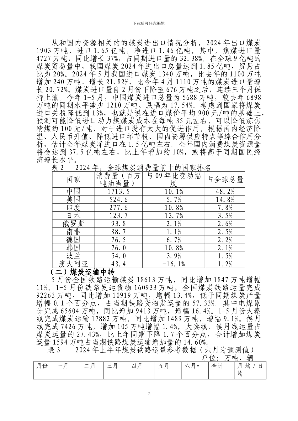 市场分析：2024年上半年市场分析2024.6.23_第2页