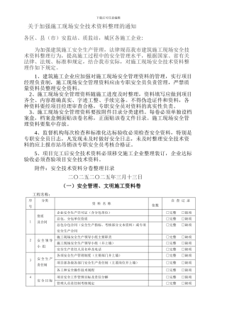 常德市安全资料目录管理.