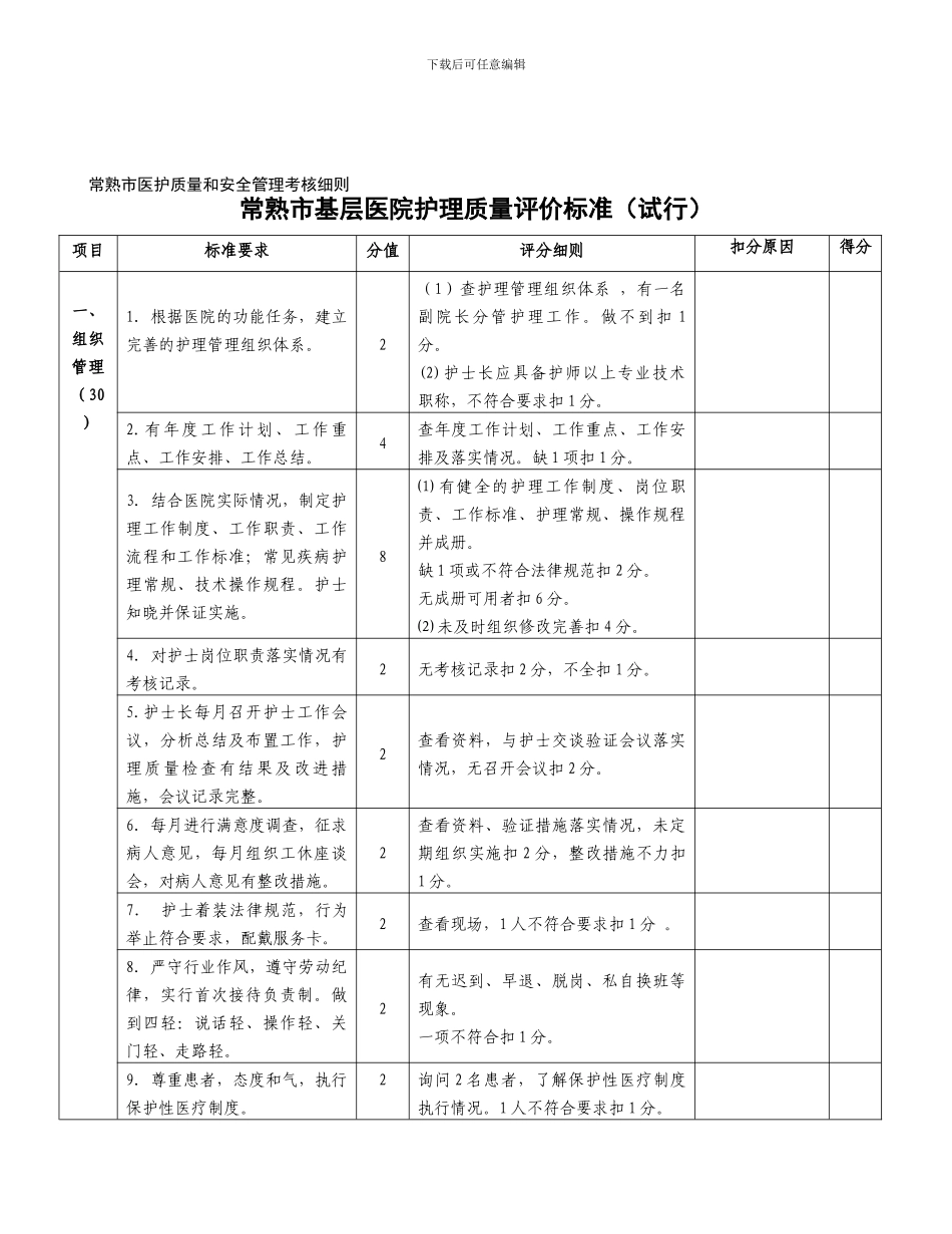 常熟市医护质量和安全管理考核细则._第1页