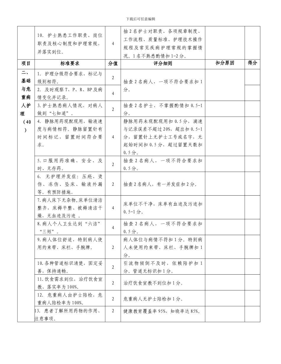 常熟市医护质量和安全管理考核细则._第2页