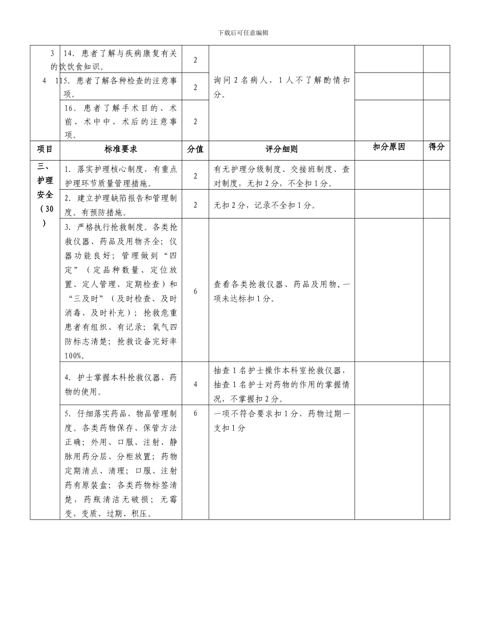 常熟市医护质量和安全管理考核细则._第3页