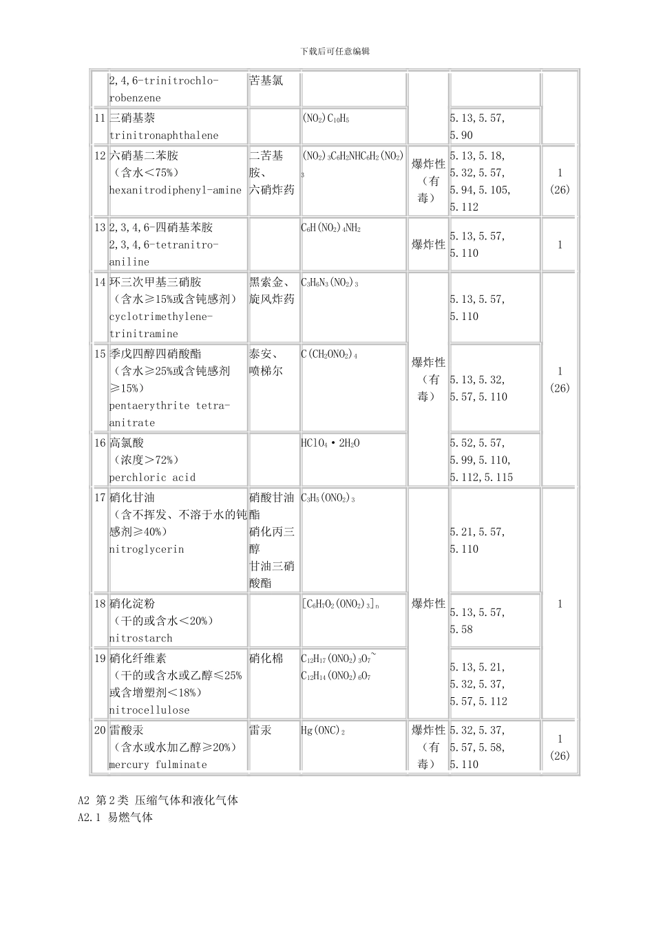 常用危险化学品分类明细表_第2页