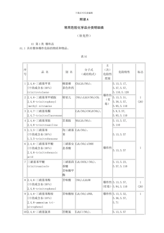 常用危险化学品分类明细表