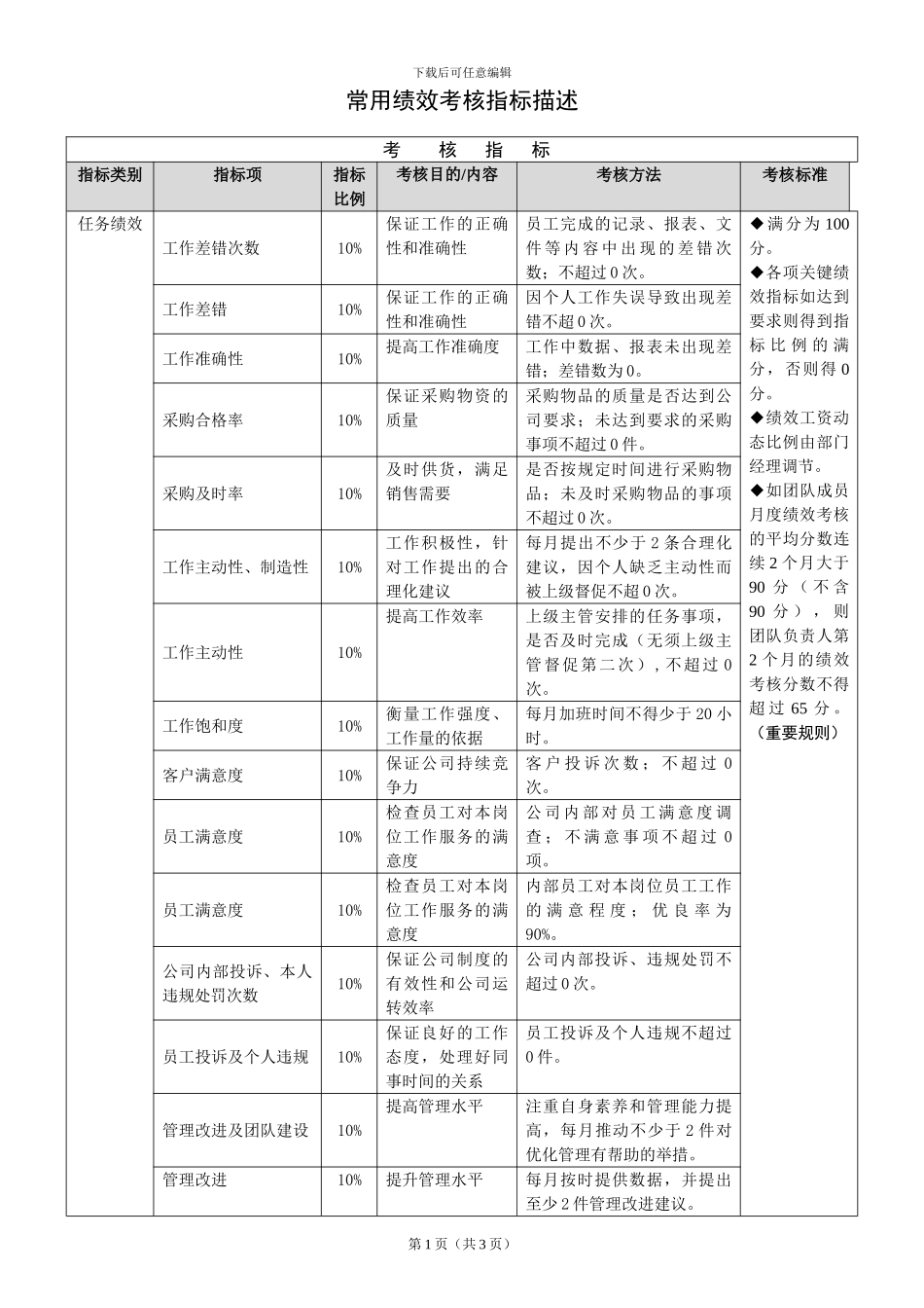 常用绩效考核指标描述_第1页