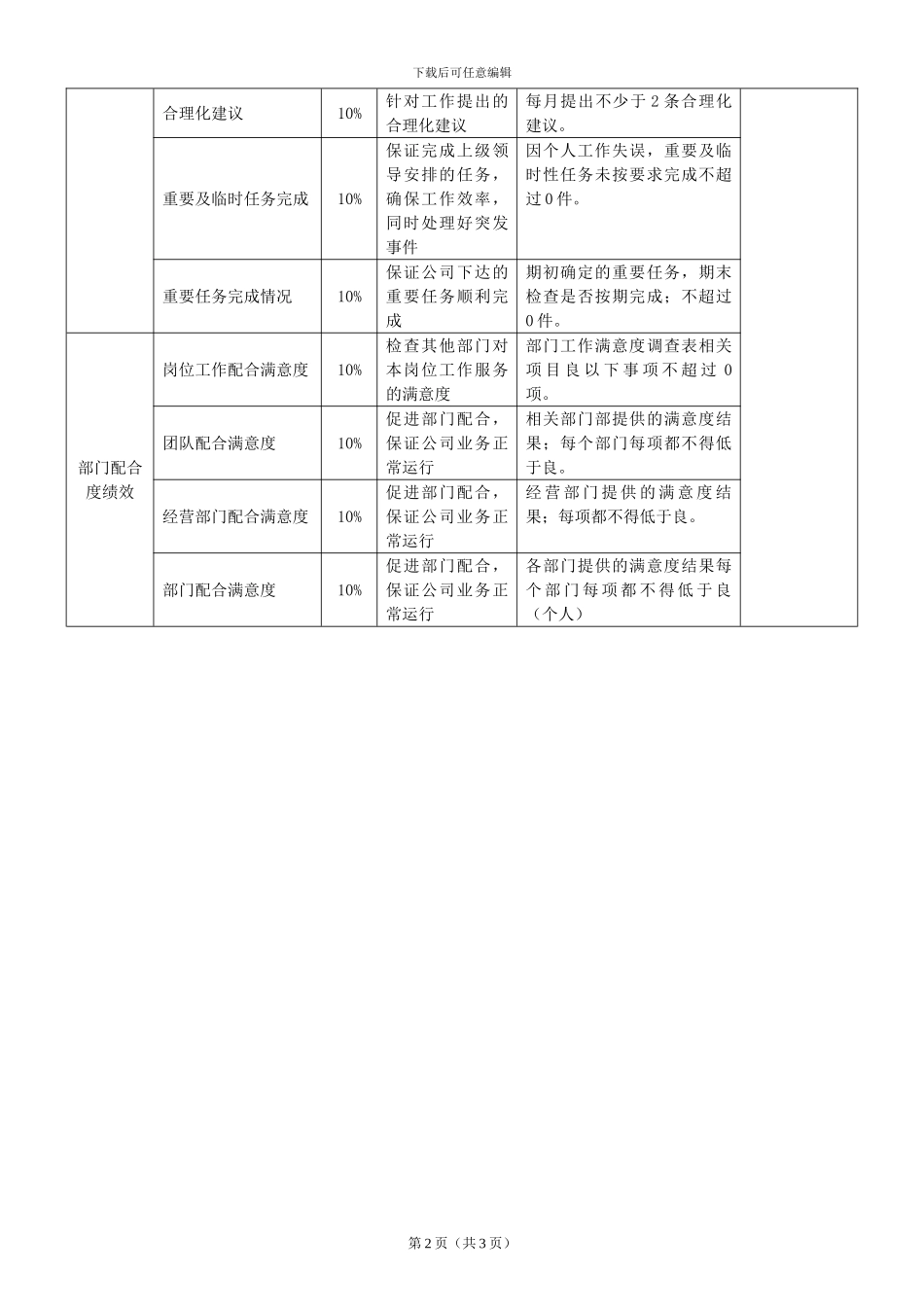 常用绩效考核指标描述_第2页