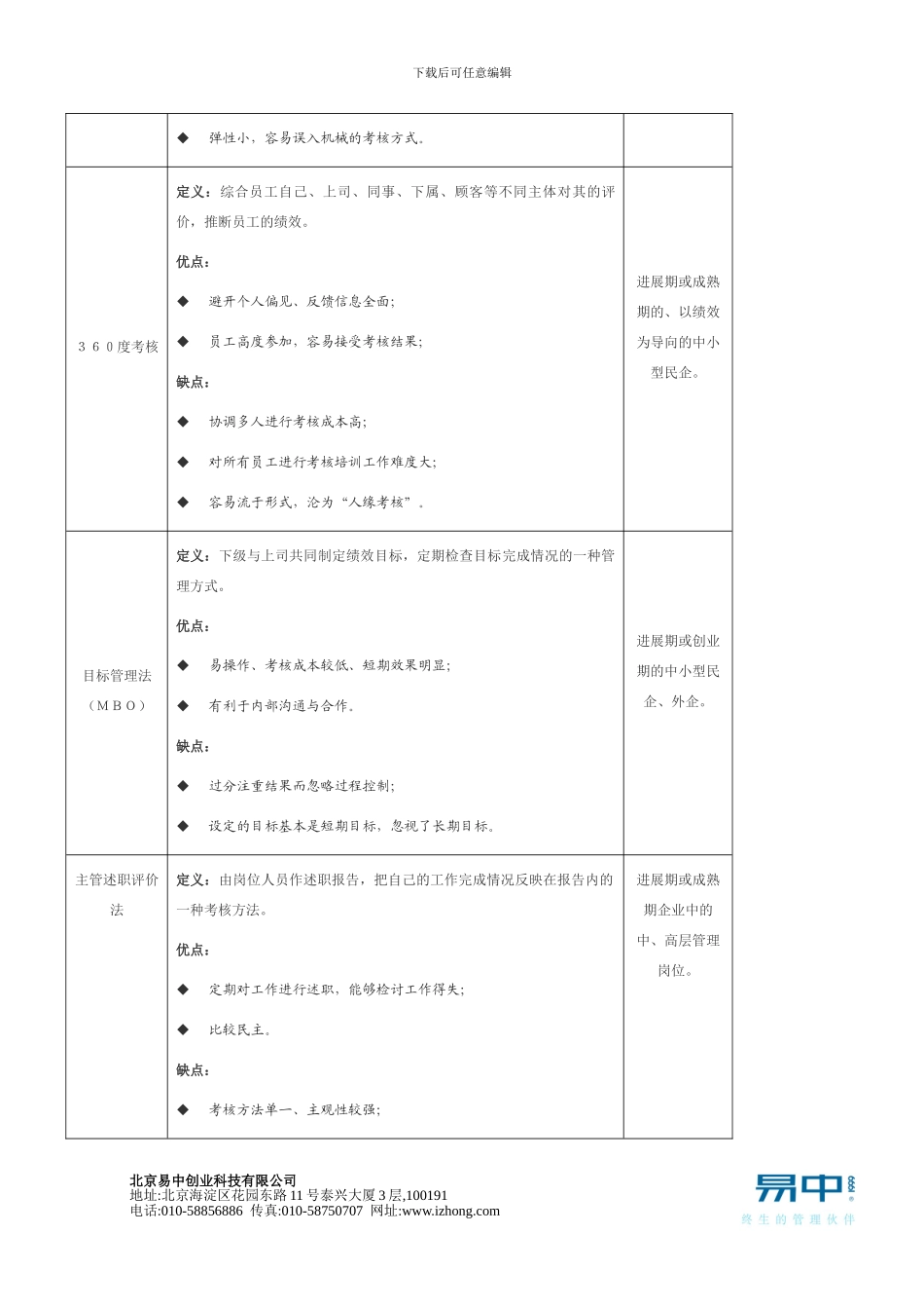 常用绩效考核方法优缺点比较_第2页