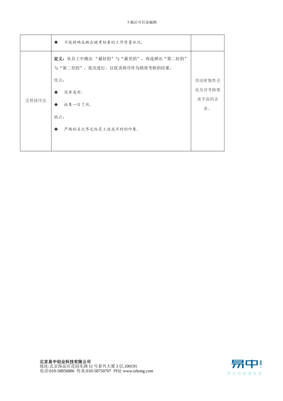 常用绩效考核方法优缺点比较_第3页