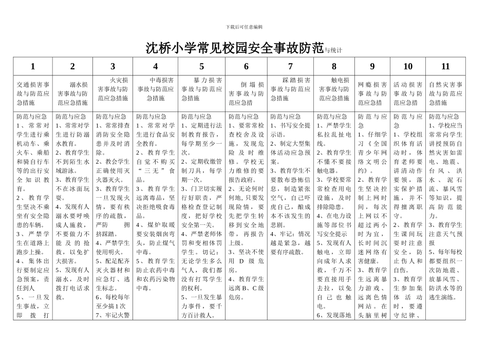 常见校园安全事故与防范0000._第1页