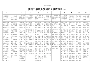 常见校园安全事故与防范0000.