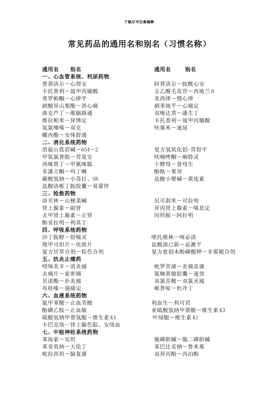 常见药品的通用名和别名_第1页