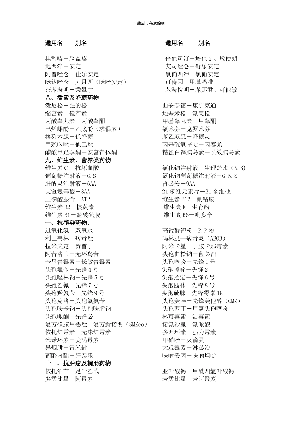 常见药品的通用名和别名_第2页