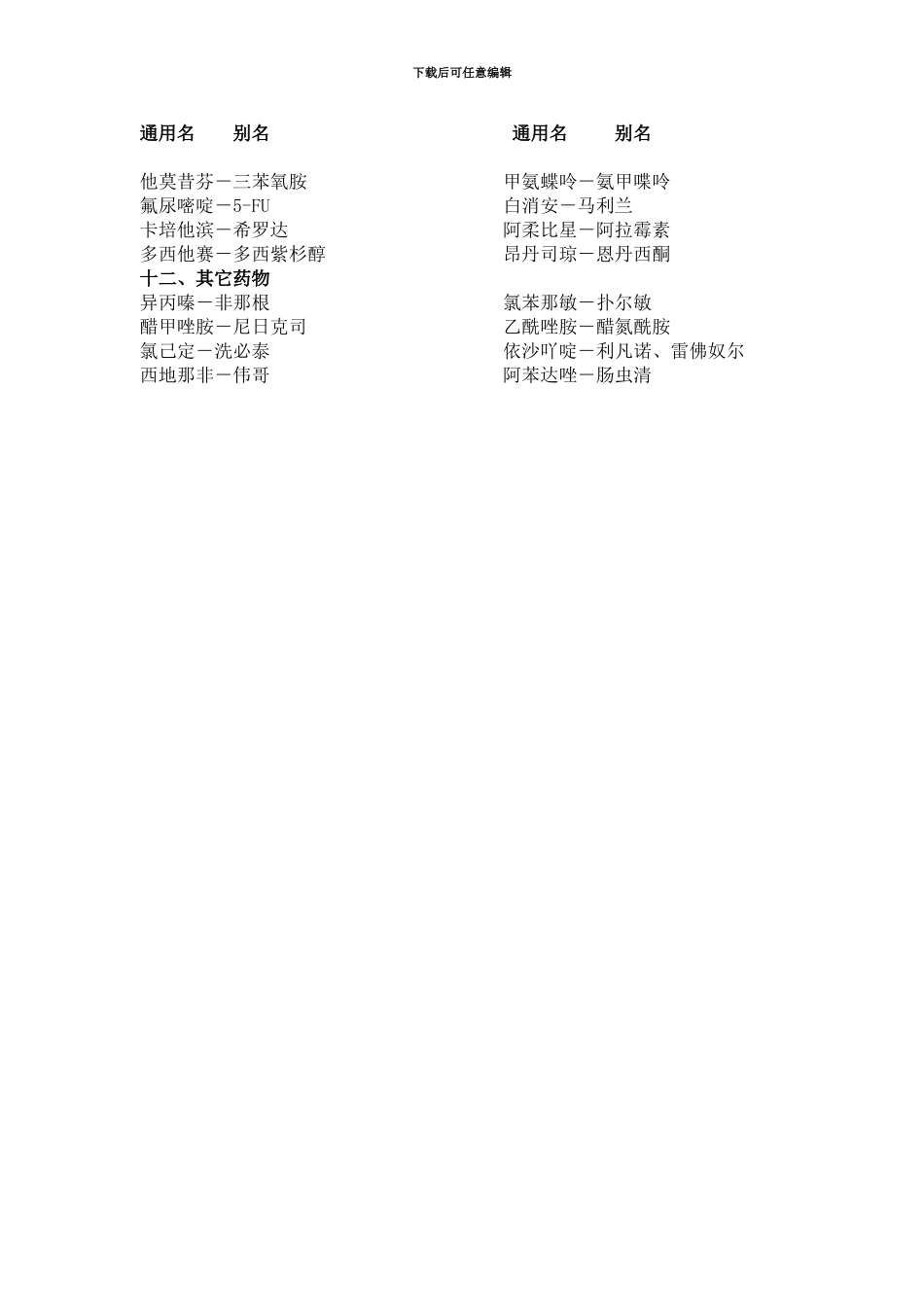 常见药品的通用名和别名_第3页