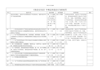 常见食品安全违法行为处罚一览表.