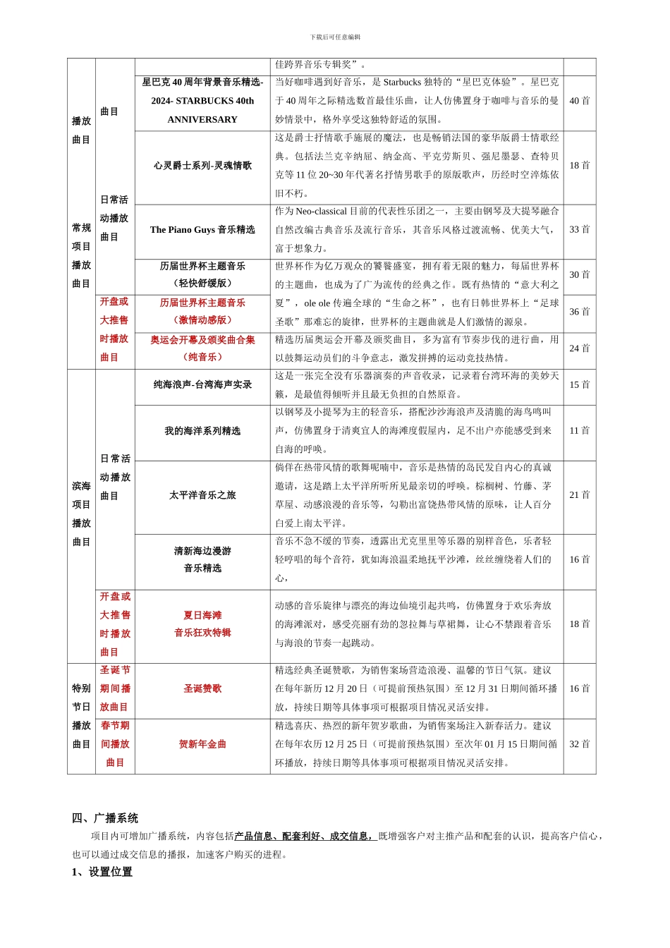 常规项目音乐体验播放曲目建议方案_第2页