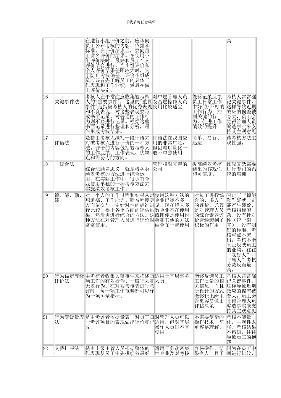 常见绩效考核方法_第3页