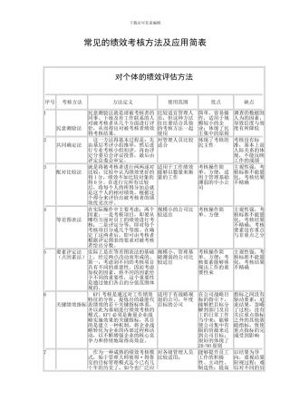 常见绩效考核方法