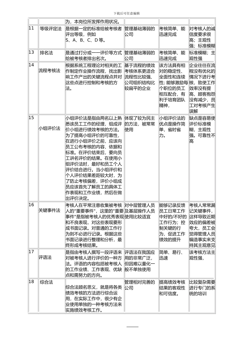 常见的绩效考核方法及应用简表_第3页