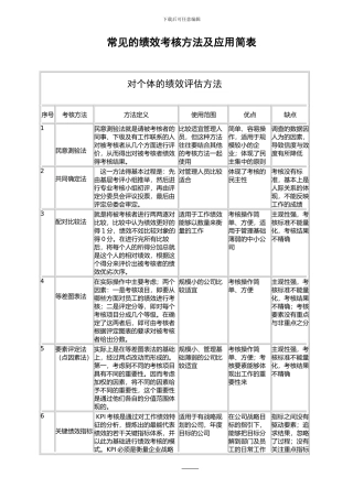 常见的绩效考核方法及应用简表