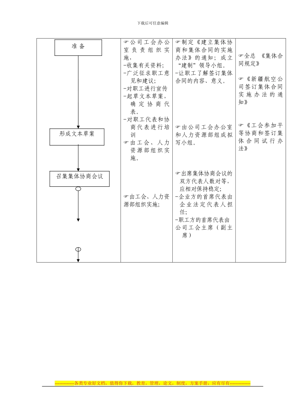 平等协商签订集体合同工作_第2页