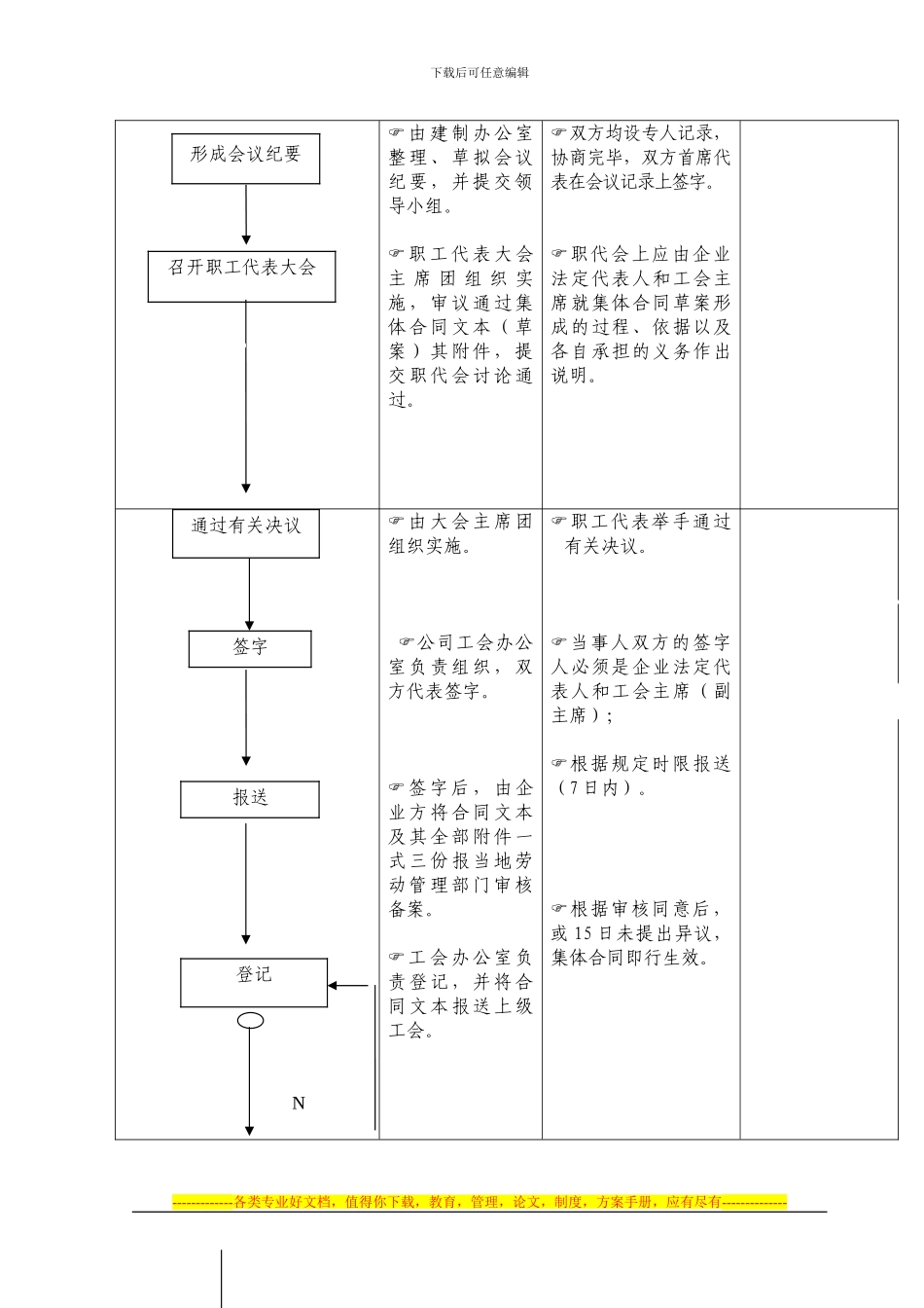 平等协商签订集体合同工作_第3页