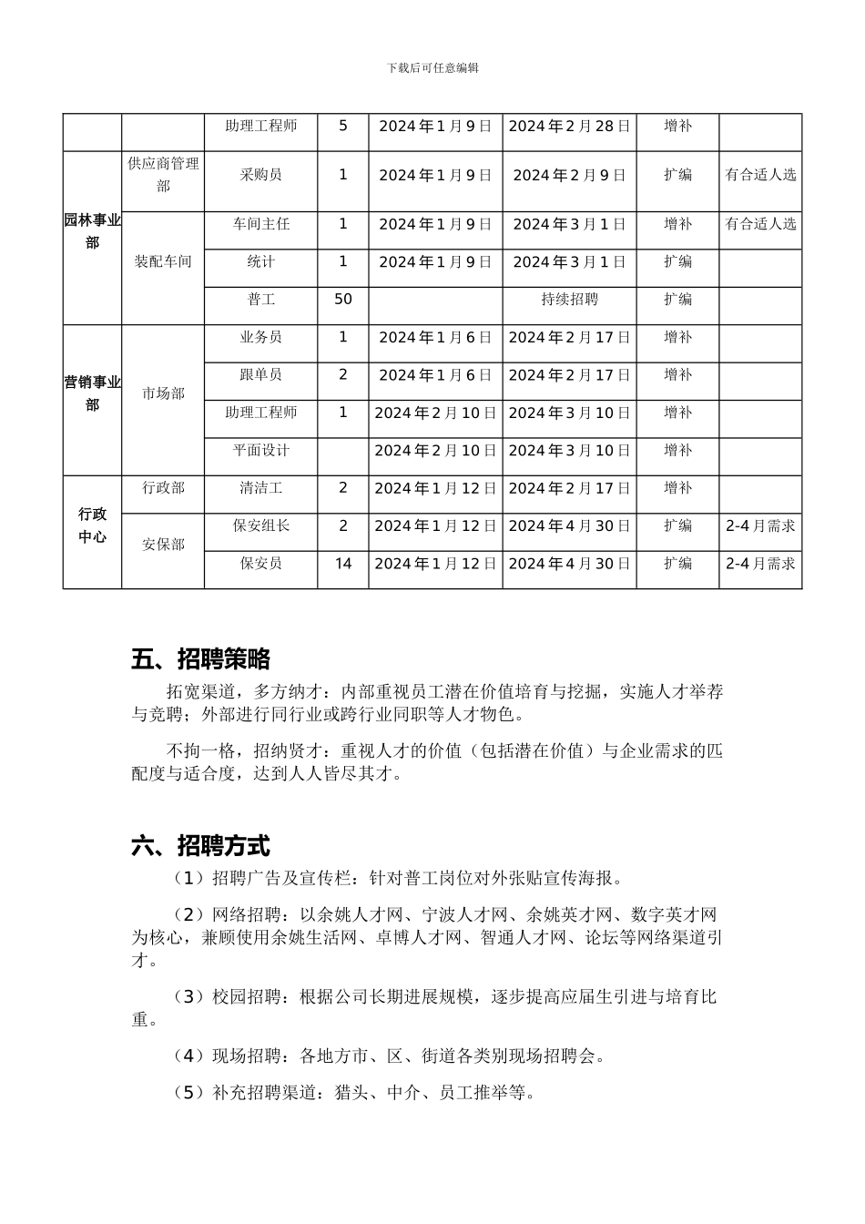 年度招聘计划方案_第3页