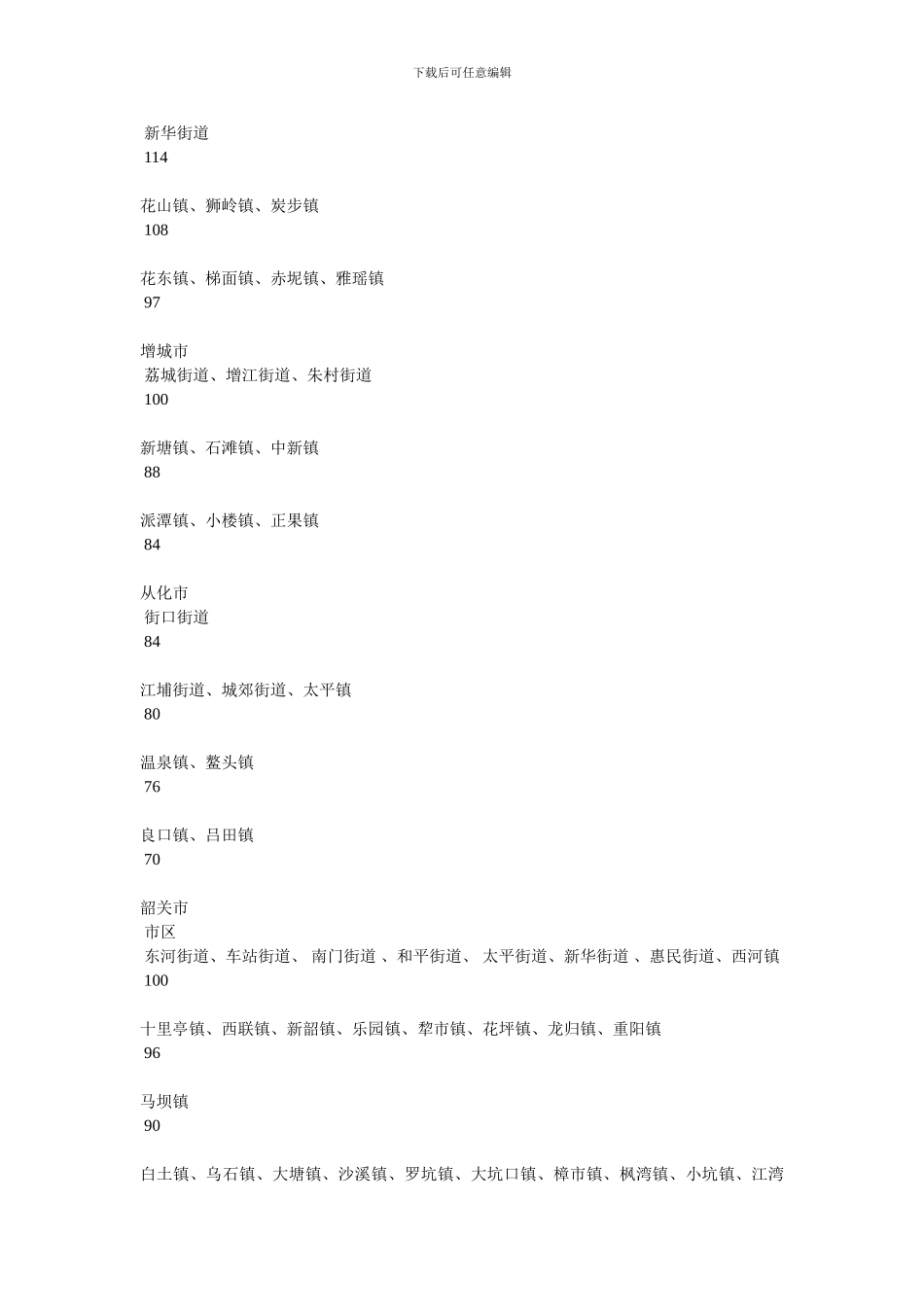 广东省协议出让国有土地使用权最低价标准表_第3页