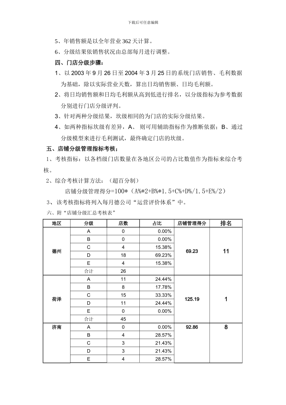 店铺分级管理及考核制度_第2页