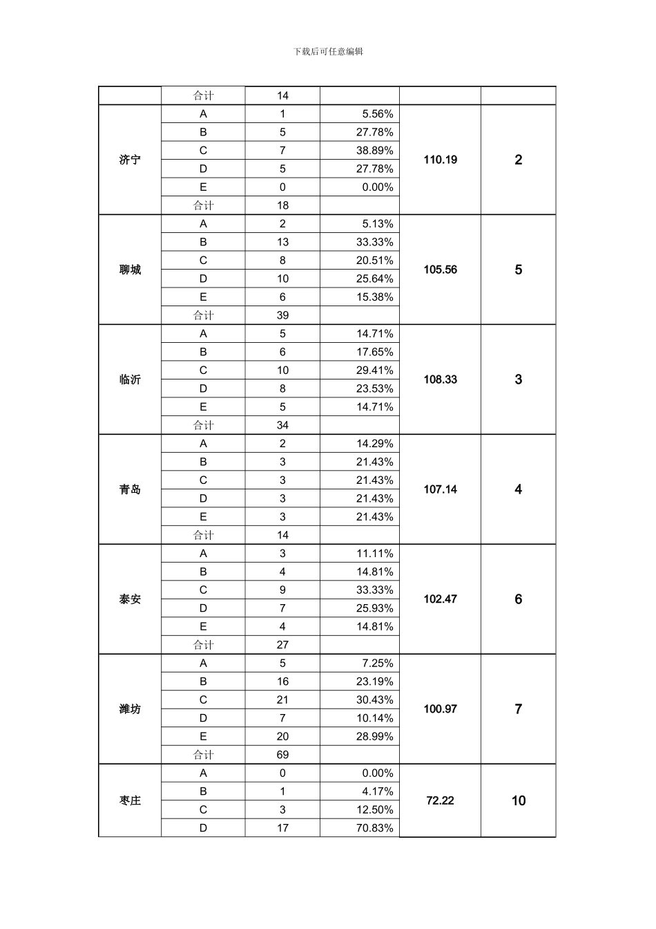 店铺分级管理及考核制度_第3页