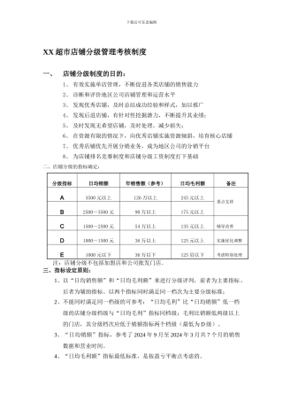 店铺分级管理及考核制度