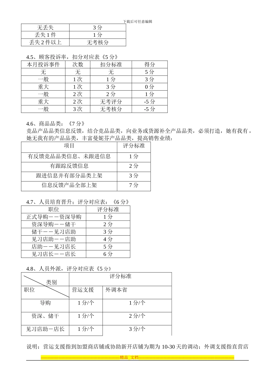 店铺绩效考核细则管理_第2页