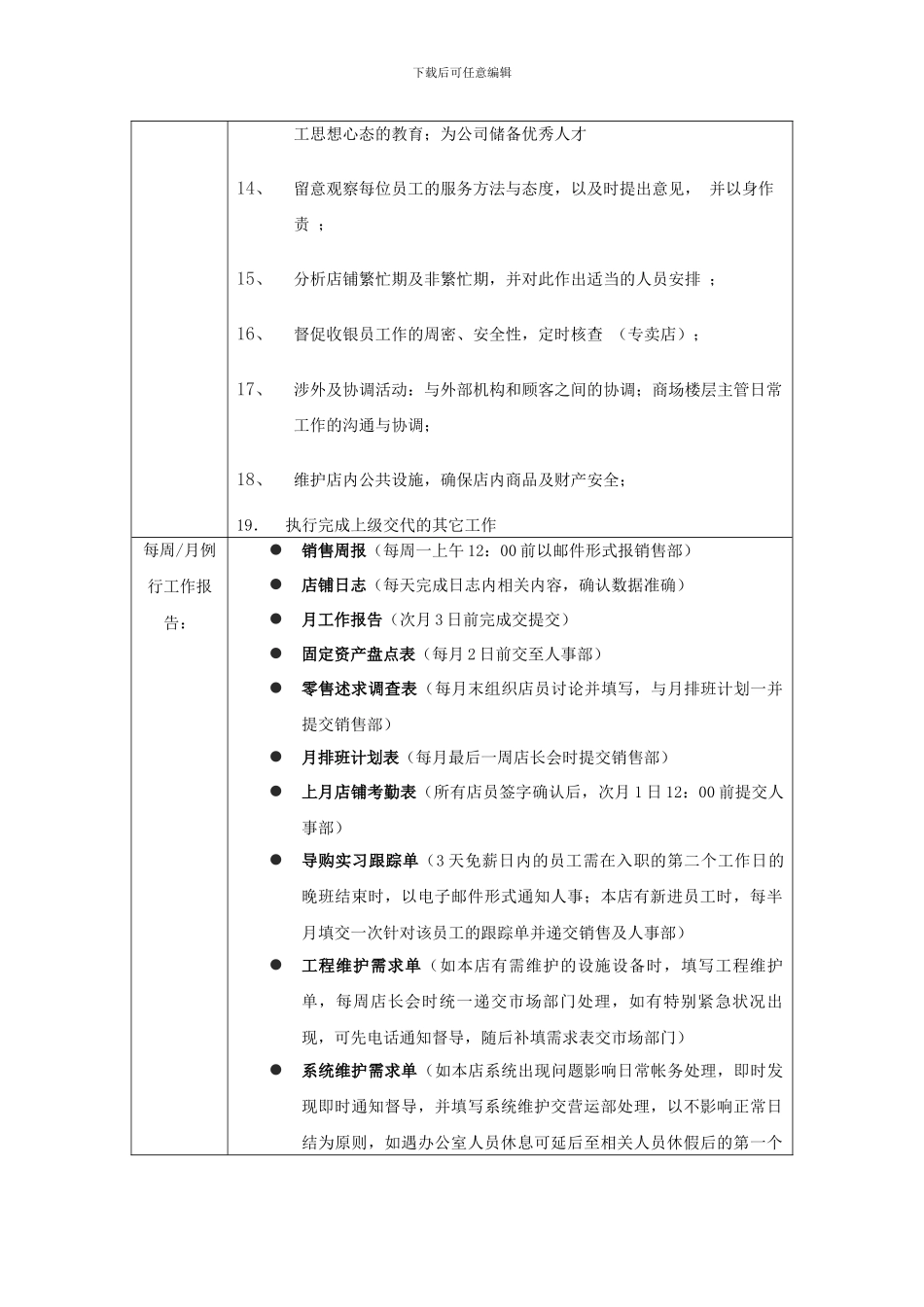 店长工作范围及职责_第2页