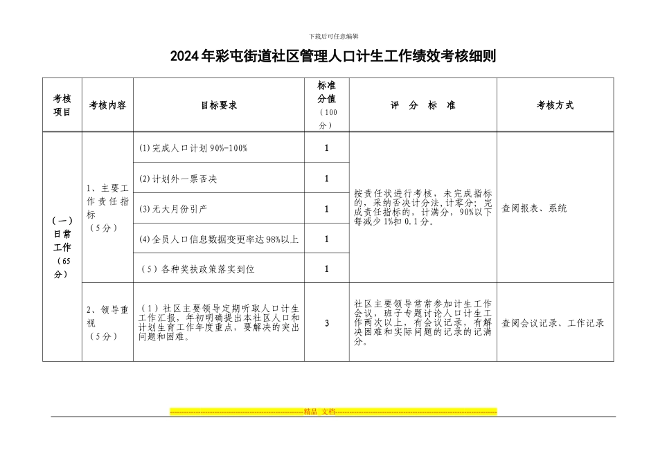 彩屯街道社区管理人口计生工作绩效考核细则_第1页