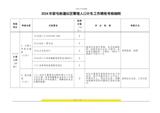 彩屯街道社区管理人口计生工作绩效考核细则
