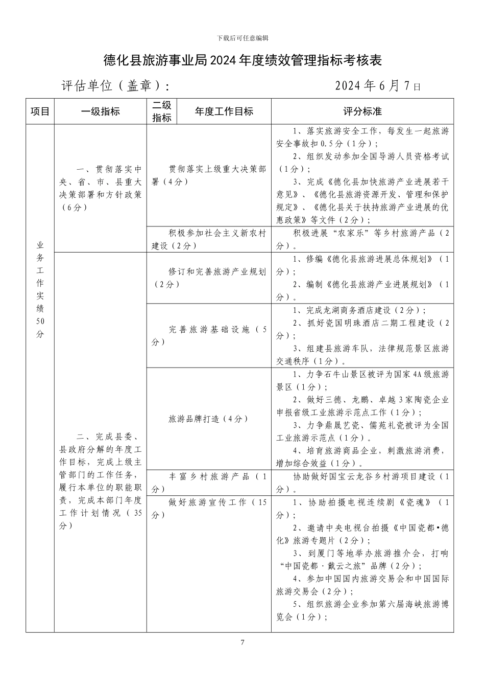 德化县旅游事业局2024年度绩效管理指标考核表_第1页