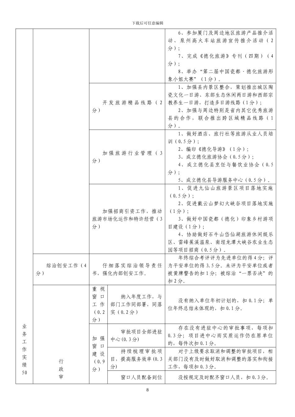 德化县旅游事业局2024年度绩效管理指标考核表_第2页