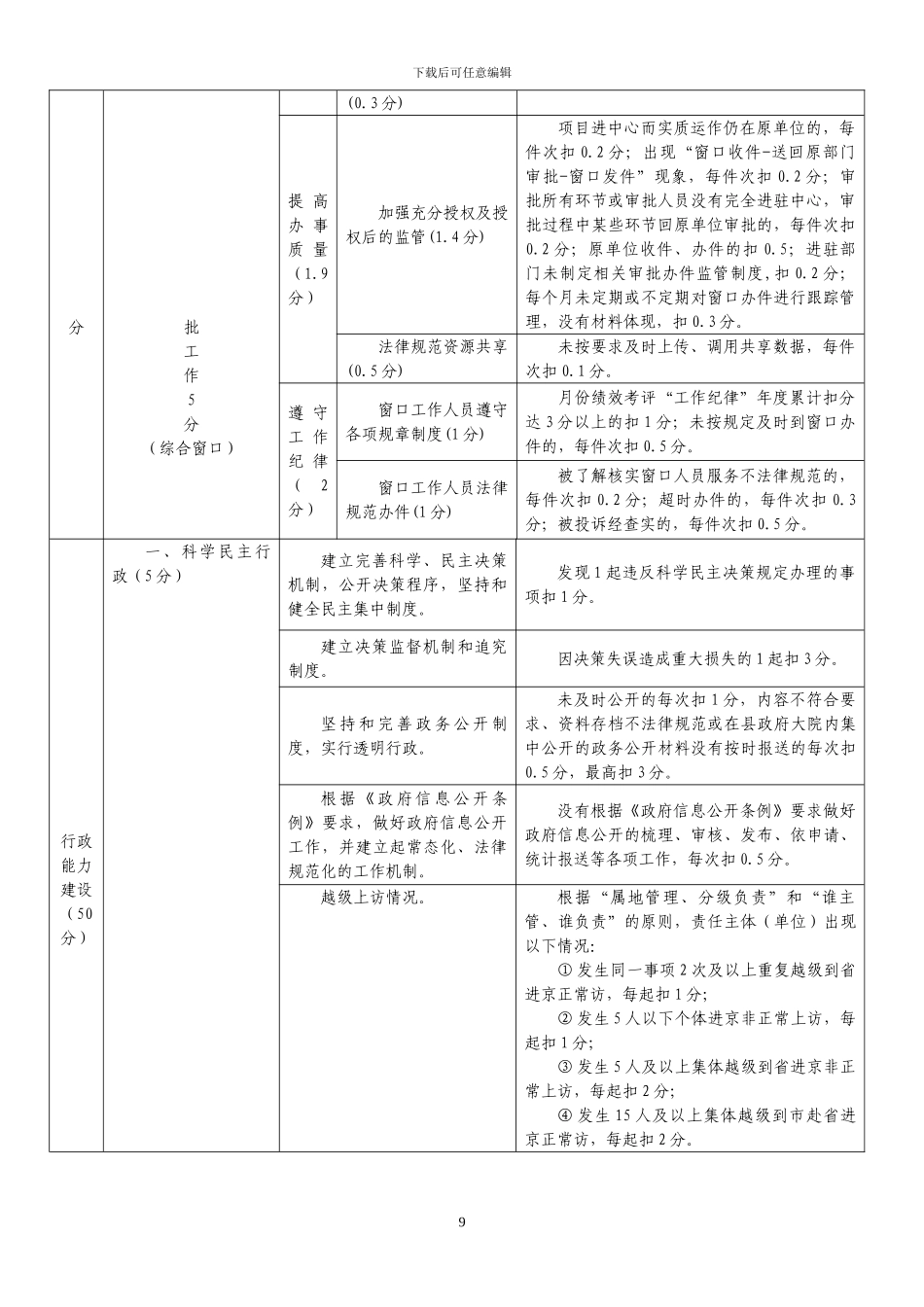 德化县旅游事业局2024年度绩效管理指标考核表_第3页