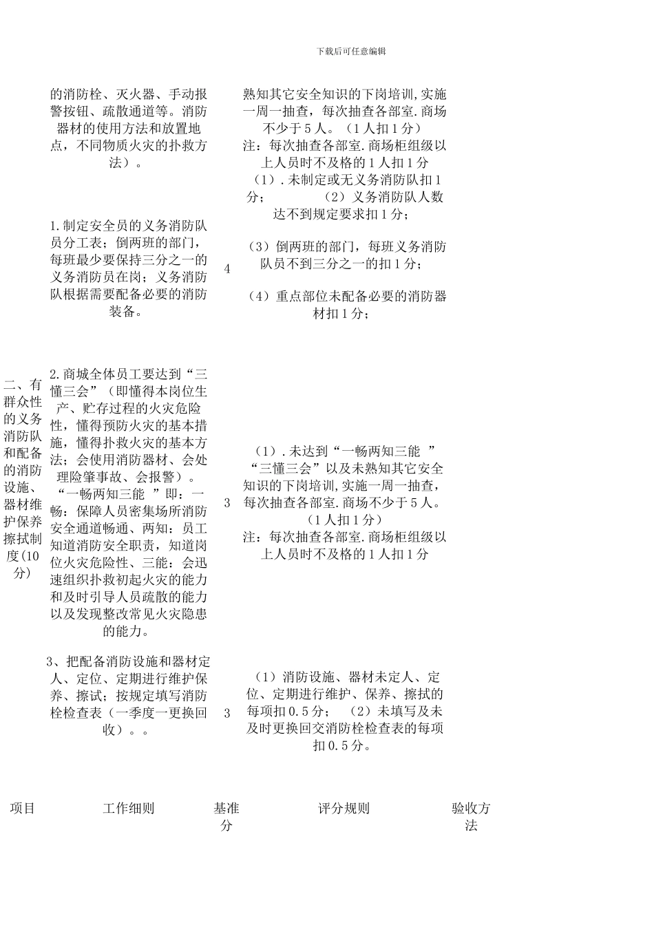 德州银座商城安全考核管理办法---消防安全培训课件._第3页