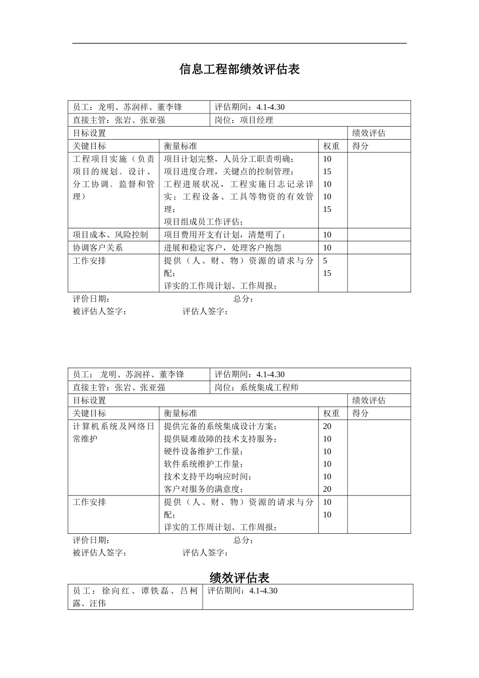 息工程部绩效评估表-岗位Pages3_第2页