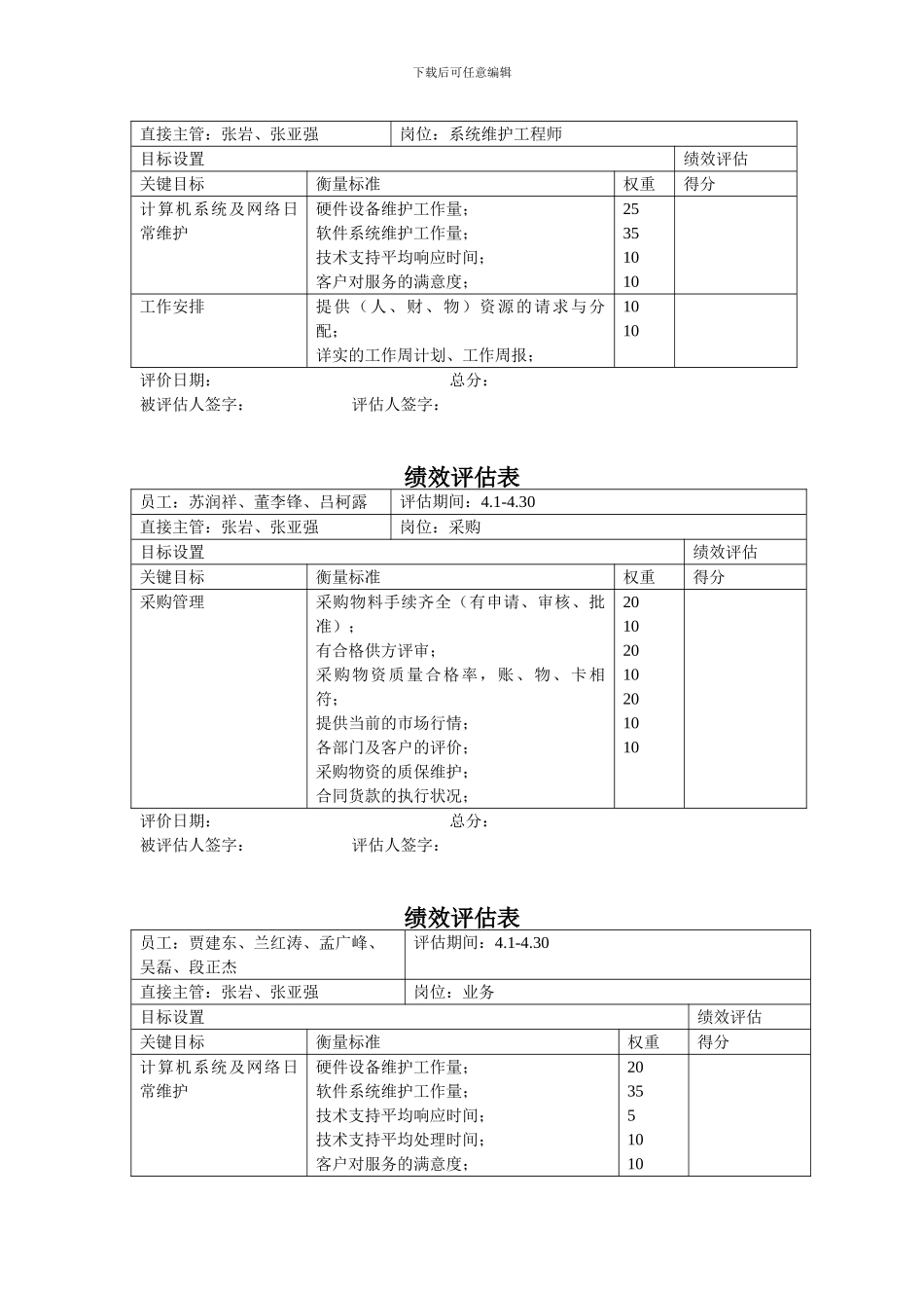 息工程部绩效评估表-岗位Pages3_第3页