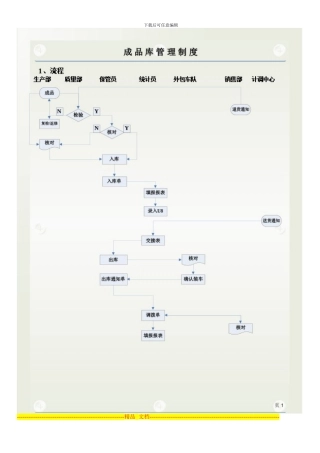 成品库管理制度