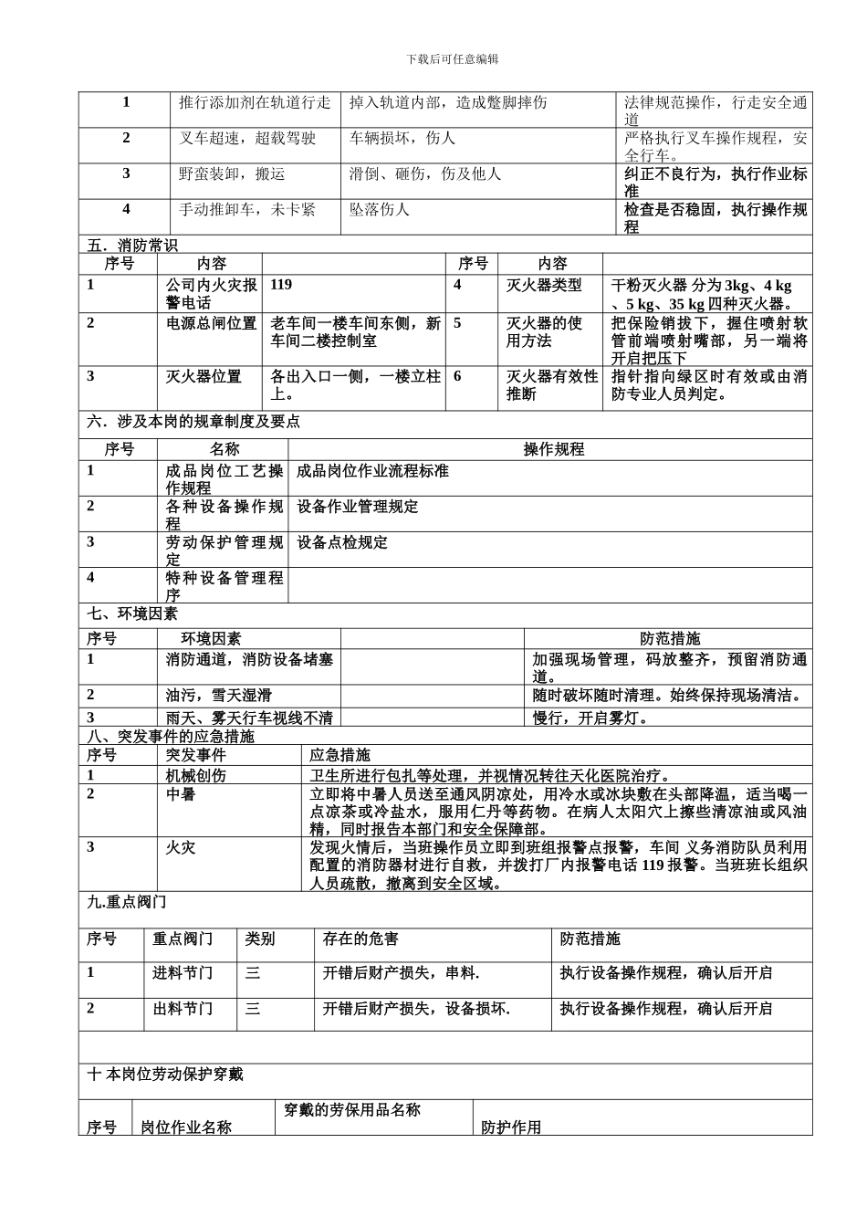 成品岗位安全控制清单._第2页